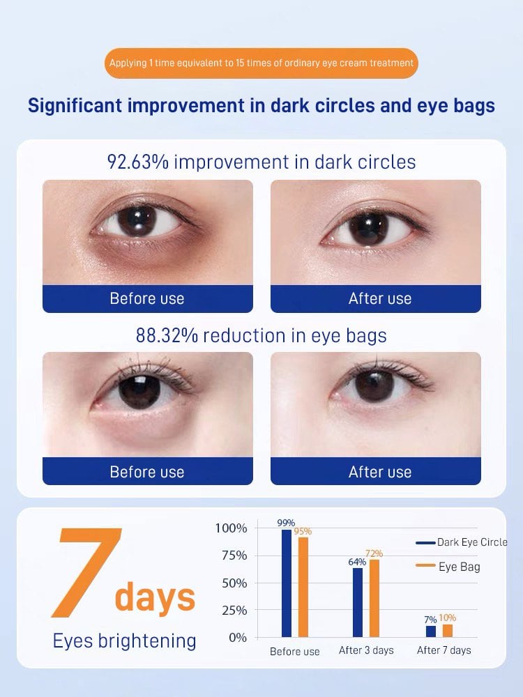 Eye Bag Removal Collagen Patches (5 Pairs)